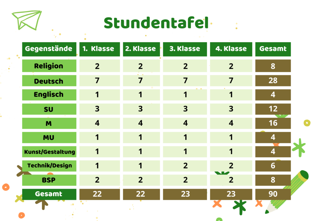 Tabelle der Stundentafel
